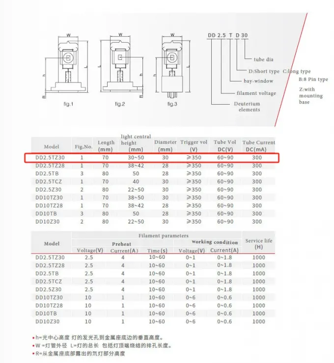 Precision Instruments Dd2 DD2.5TZ Deuterium Lamp: High-precision UV illumination (200-400nm) for ...